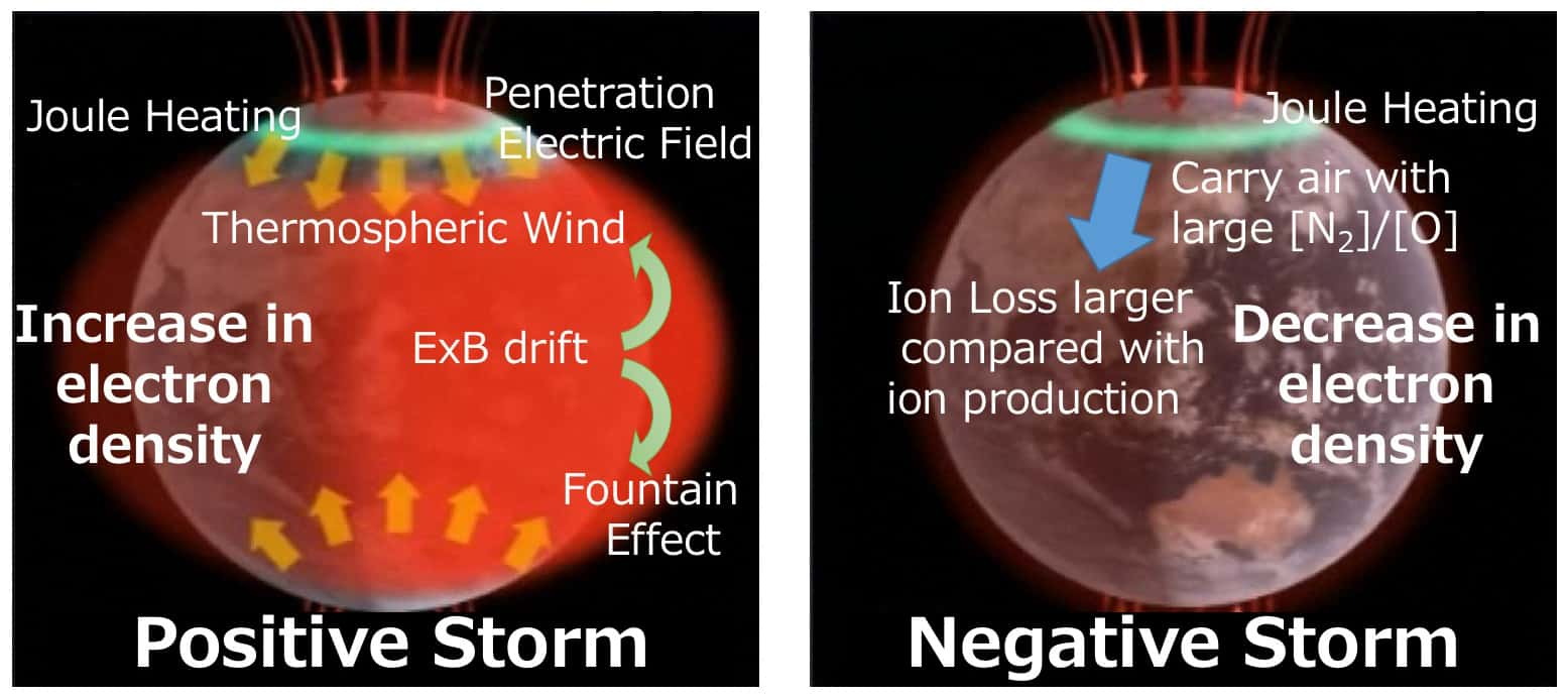 User guide | Ionosphere | ISES, RWC Japan