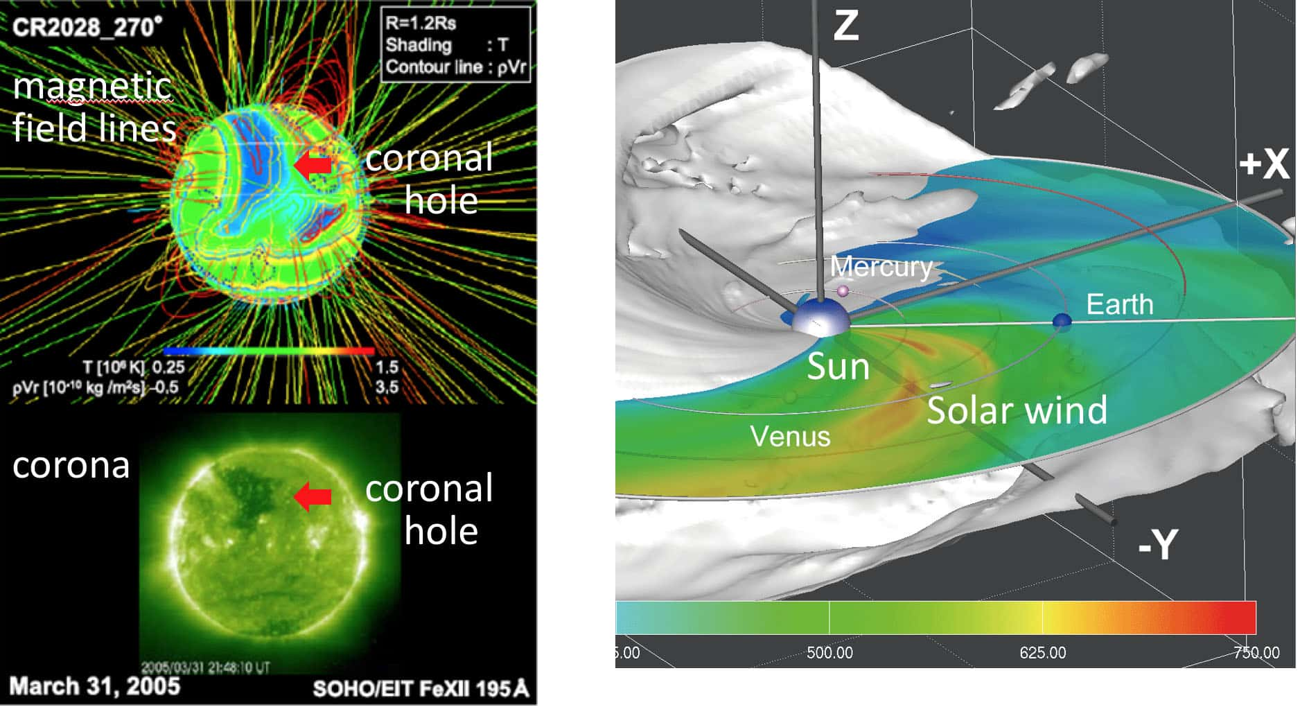 sun corona hole 2016